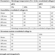 Image result for Tessmannia burttii