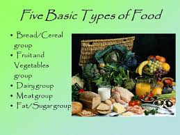 Our world is filled with things that can be found in groups of four. Five Basic Types Of Food Bread Cereal Group Fruit And Vegetables Group Dairy Group Meat Group Fat Sugar Group Ppt Download