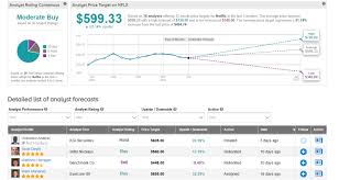 By the end of the month, it gained $0.05 and then in a course of a single day, the price doubled, reaching 10 cents on november 28. Abtqjzjmgpychm