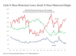 beware of the cash on the sidelines ruse seeking alpha