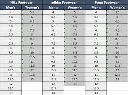 50 All Inclusive Adidas Shoe Size Chart Compared To Nike