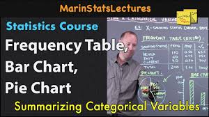 Bar Chart Pie Chart Frequency Tables Statistics Tutorial Marinstatslectures