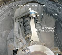 When To Replace Control Arms In Your Car In 2020 Control Arms Automotive Repair Automobile Technology