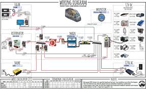 Each component should be set and linked to other parts in particular manner. Rv Ac Power Wiring Fusebox And Wiring Diagram Circuit Theft Circuit Theft Paoloemartina It