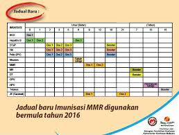 The vaccine became available to the public in 1984 and it is recommended by the world health organization on its list of essential medication. Hbo Health Bites Online Malaysian Vaccination Schedule Do You Know What Your Child Is Getting