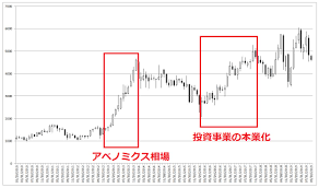 予想配当利回りランキング 低per銘柄ランキング 低pbr銘柄ランキング roeランキング 目標株価かい離率ランキング スイング買い銘柄 スイング売り. æ ªä¾¡ ã‚½ãƒ•ãƒˆãƒãƒ³ã‚¯
