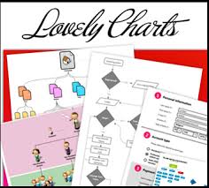 Lovely Charts Pour Faire Des Diagrammes Epn Ressources