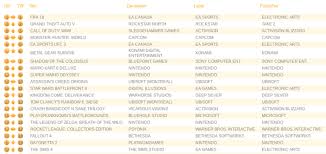 pal sales charts week 8 2018 its an arcade racer week