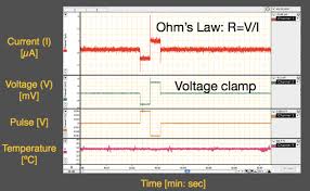 Recording The Analogue Ussing Chamber Signals Using The