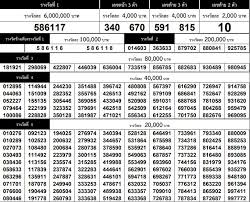 Home / ตรวจหวยย้อนหลัง / ตรวจหวย 16 สิงหาคม 2564. à¸•à¸£à¸§à¸ˆà¸«à¸§à¸¢ 16 à¸ª à¸‡à¸«à¸²à¸„à¸¡ 2561 à¸•à¸£à¸§à¸ˆà¸œà¸¥à¸ªà¸¥à¸²à¸à¸ à¸™à¹à¸š à¸‡à¸£ à¸à¸šà¸²à¸¥ 16 8 61 à¸š à¸²à¸™à¸¥à¸°à¸„à¸£