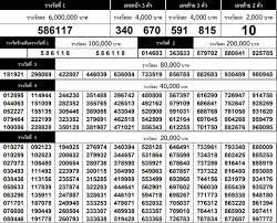 ประจำวันนี้ 16 สิงหาคม 2564 2ตัวบน และ เลขท้าย2ตัวล่าง 6ตัวออกอะไร ราลวัลที่1 ออกกี่โมง พร้อมแนวทาง à¸•à¸£à¸§à¸ˆà¸«à¸§à¸¢ 16 à¸ª à¸‡à¸«à¸²à¸„à¸¡ 2561 à¸•à¸£à¸§à¸ˆà¸œà¸¥à¸ªà¸¥à¸²à¸à¸ à¸™à¹à¸š à¸‡à¸£ à¸à¸šà¸²à¸¥ 16 8 61 à¸š à¸²à¸™à¸¥à¸°à¸„à¸£