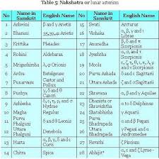 arudha lagna secrets planets in navamsa houses kp