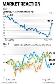 Msci India Chart Quiterlogpdi Tk