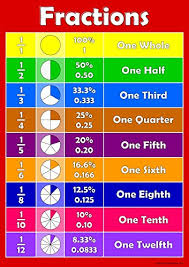 fractions childrens wall chart educational numeracy childs poster art print wallchart