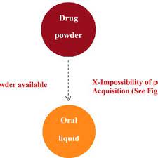 Enter the password to open this pdf file. Pdf Preparation Of Extemporaneous Oral Liquid In The Hospital Pharmacy