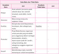 Pada halaman 166 dan 167, siswa diminta untuk mengetahui nama bandar udara atau bandara dan pelabuhan yang digunakan untuk transportasi di indonesia. Lengkap Kunci Jawaban Halaman 164 165 166 168 172 173 Tema 7 Kelas 5 Buku Siswa Tematik Pojok Edukasi