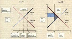 These features can be used the consumer planned quantity is equal to the planned prices of supply. Efficiency And Welfare