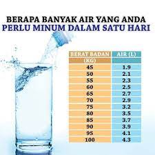 Keperluan kalori bagi lelaki dan perempuan ni tak sama.ini kerana,lelaki lebih cara diet yang betul mengikut cara eat clean. Maria Omar Empire Info Keperluan Air Mengikut Berat Badan