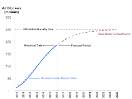 avoiding an ad blocking china syndrome adexchanger