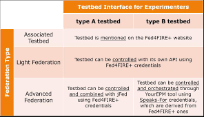 Synonyms for test bed include laboratory, lab, test center, test site, workroom, workshop, chemistry laboratory, research laboratory, testing room and testing ground. Https Www Fed4fire Eu Download Uni Cantabria Smartsantander Approach Vliot Paper Wpdmdl 3970 Masterkey 5d82a38a53239