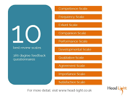 The Best Review Scales To Include When Designing A 360 Degree Feedback Assessment 360 Degree Feedback Reviews Scale