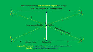 It is a firm rectangular surface with a low net stretched across the centre. All Games Courts Marking With Center Court Diagonals Very Easy And Fast Marking Method Youtube