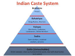 Difference Between Caste And Religion Difference Between