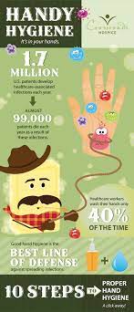 Pin On Hand Hygiene
