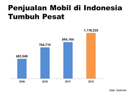 We did not find results for: Contoh Teknik Presentasi Penjualan Dan Pemasaran Produk Yang Baik Presentasi Net