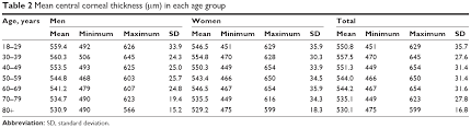 Corneal Thickness Iop Conversion Chart Bedowntowndaytona Com