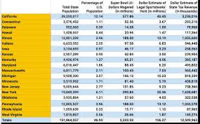 Heres What 4 7b In Illegal Super Bowl Wagers Could Mean