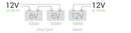 Hello everyone, i have a power supply of 12v and 23.5amps and want to charge a car battery with it, but after googling i why will it take longer to charge multiple batteries in series? Noco Series And Parallel Charging Support