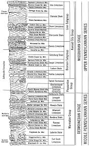 kgs geology series 4 lost branch formation introduction