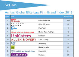 Website directions services more info. Dentons Dentons Again Ranks Among Top 10 Global Law Firms