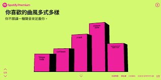 pin by tsai yung shing on graphic design 平面設計in 2020 jrock r b bar chart