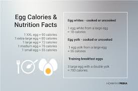 How Many Calories In An Egg Howmanypedia