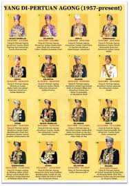 Parlimen akan terbubar dengan sendiri setelah genap 5 tahun. Sejarah Kssm T5 Bab 3 History Quizizz