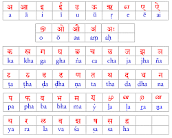 हिंदी वर्णमाला में कुल (total) कितने वर्ण हैं? Hindi Letters In Tamil Pdf