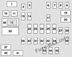 9 chevrolet silverado mk3 2014 2018 fuses and relays ideas fuse box chevrolet silverado electrical fuse fuse box chevrolet silverado