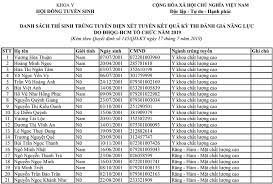 Khoa y đh quốc gia tp.hcm đã có những thông báo mới nhất về đợt tuyển sinh năm 2019. Ä'iá»ƒm Chuáº©n Ä'anh Gia NÄƒng Lá»±c Khoa Y Ä'áº¡i Há»c Quá»'c Gia Tp Hcm NÄƒm 2019