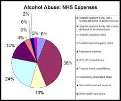 Is Alcohol Abuse Costing The Nhs 2 7 Billion A Year Full