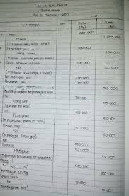 Pertanyaan tentang buku besar dan neraca saldo. Tolong Caranya Jurnal Umum Diposting Di Buku Besar Akuntansi Brainly Co Id