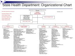 Public Health Data Standards Consortium Ppt Download