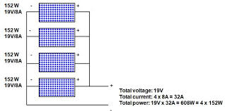 Collection of off grid solar system wiring diagram. Mixing Solar Panels Dos And Don Ts Solar Power Secrets