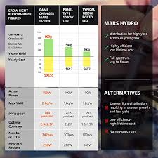 1000w led grow light coverage. Mars Hydro Ts 1000w Led Grow Light 3x3ft Coverage Upgraded Daisy Chain Dimmable Full Spectrum Grow Lamps For Indoor Plant Led Grow Hydroponic Growing Light With 342 Leds Thermometer Hygrometer Timer Pricepulse