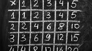23 Fun Hands On Ways To Teach Multiplication