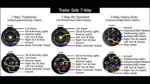 5 wire trailer wiring to 7 pin. 5 Pin Trailer Wiring Diagram 36guide Ikusei Net