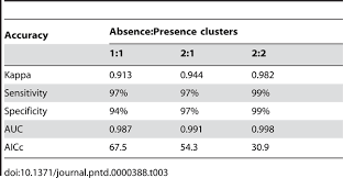 We did not find results for: Risk Maps Of Lassa Fever In West Africa