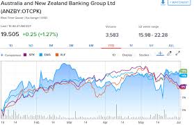 Anz Banking Outlook A Bit Brighter Australia And New