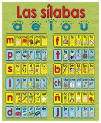 Las Silabas Poster Item 8002